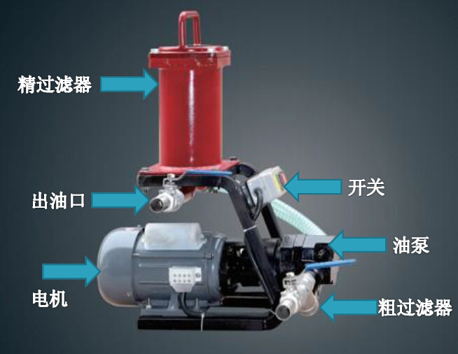 便携式滤油车